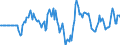 Indicator: Market Hotness: Hotness Rank in Clayton County, GA: 