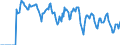 Indicator: Market Hotness: Hotness: Market Hotness: Hotness: Score in Clayton County, GA