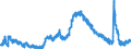 Indicator: Unemployed Persons in Clayton County, GA: 