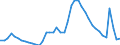Indicator: Unemployed Persons in Clayton County, GA: 