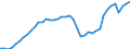 Indicator: Employed Persons in Clayton County, GA: 