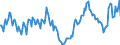 Indicator: Housing Inventory: Median Days on Market: Year-Over-Year in Clayton County, GA