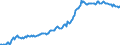 Indicator: Housing Inventory: Median: Listing Price in Clayton County, GA