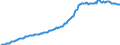 Indicator: Housing Inventory: Median: Listing Price per Square Feet in Clayton County, GA