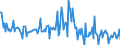 Indicator: Housing Inventory: Median: Listing Price per Square Feet Month-Over-Month in Clayton County, GA