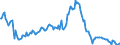 Indicator: Housing Inventory: Median: Listing Price Year-Over-Year in Clayton County, GA