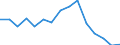 Indicator: Population Estimate,: 5-year estimate) for Clinch County, GA