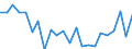 Indicator: Population Estimate,: re Death Rate for Clinch County, GA