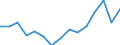 Indicator: Population Estimate,: 5-year estimate) for Clinch County, GA