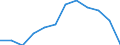 Indicator: Population Estimate,: Migration Flow (5-year estimate) for Clinch County, GA (DISCONTINUED)