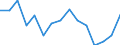 Indicator: Population Estimate,: Over Who Have Completed an Associate's Degree or Higher (5-year estimate) in Clinch County, GA