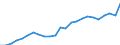 Indicator: Gross Domestic Product:: All Industries in Clinch County, GA