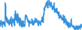 Indicator: Unemployed Persons in Clinch County, GA: 