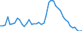 Indicator: Unemployed Persons in Clinch County, GA: 