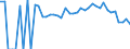 Indicator: 90% Confidence Interval: Lower Bound of Estimate of Related Children Age 5-17 in Families in Poverty for Clinch County, GA