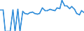 Indicator: 90% Confidence Interval: Lower Bound of Estimate of People of All Ages in Poverty for Clinch County, GA