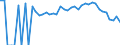 Indicator: 90% Confidence Interval: Lower Bound of Estimate of People Age 0-17 in Poverty for Clinch County, GA