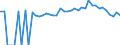 Indicator: 90% Confidence Interval: Upper Bound of Estimate of People of All Ages in Poverty for Clinch County, GA