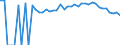 Indicator: 90% Confidence Interval: Upper Bound of Estimate of People Age 0-17 in Poverty for Clinch County, GA