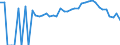 Indicator: 90% Confidence Interval: Lower Bound of Estimate of Percent of People Age 0-17 in Poverty for Clinch County, GA