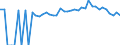 Indicator: 90% Confidence Interval: Upper Bound of Estimate of Percent of People of All Ages in Poverty for Clinch County, GA