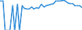 Indicator: 90% Confidence Interval: Upper Bound of Estimate of Percent of People Age 0-17 in Poverty for Clinch County, GA