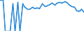 Indicator: Estimate of: People Age 0-17 in Poverty in Clinch County, GA