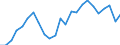 Indicator: Real Gross Domestic Product:: All Industries in Clinch County, GA