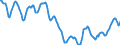 Indicator: Housing Inventory: Active Listing Count: in Cobb County, GA