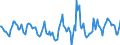 Indicator: Housing Inventory: Active Listing Count: Month-Over-Month in Cobb County, GA