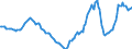 Indicator: Housing Inventory: Active Listing Count: Year-Over-Year in Cobb County, GA