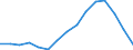 Indicator: Housing Inventory: Active Listing Count: estimate) in Cobb County, GA