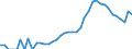 Indicator: Housing Inventory: Active Listing Count: , GA