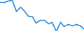 Indicator: Housing Inventory: Active Listing Count: obb County, GA