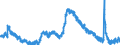 Indicator: Housing Inventory: Active Listing Count: 