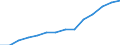 Indicator: Housing Inventory: Active Listing Count: estimate) in Cobb County, GA