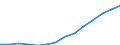 Indicator: Housing Inventory: Active Listing Count: imate) in Cobb County, GA