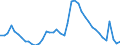 Indicator: Housing Inventory: Active Listing Count: 