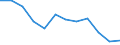 Indicator: Housing Inventory: Active Listing Count: year estimate) for Cobb County, GA (DISCONTINUED)