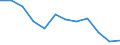 Indicator: Housing Inventory: Active Listing Count: year estimate) for Cobb County, GA