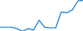 Indicator: Housing Inventory: Active Listing Count: g in Cobb County, GA