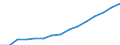 Indicator: Housing Inventory: Active Listing Count: eted an Associate's Degree or Higher (5-year estimate) in Cobb County, GA