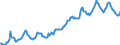 Indicator: Housing Inventory: Average Listing Price: in Cobb County, GA