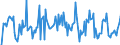 Indicator: Housing Inventory: Average Listing Price: Month-Over-Month in Cobb County, GA