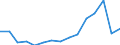 Indicator: Population Estimate,: Total, Hispanic or Latino, Asian Alone (5-year estimate) in Cobb County, GA