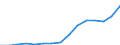 Indicator: Population Estimate,: Total, Hispanic or Latino, Two or More Races, Two Races Excluding Some Other Race, and Three or More Races (5-year estimate) in Cobb County, GA