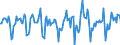 Indicator: Market Hotness:: Median Days on Market in Cobb County, GA