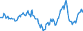 Indicator: Market Hotness:: Median Days on Market in Cobb County, GA