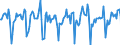 Indicator: Market Hotness:: Median Days on Market in Cobb County, GA