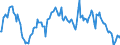 Indicator: Market Hotness:: Median Listing Price in Cobb County, GA